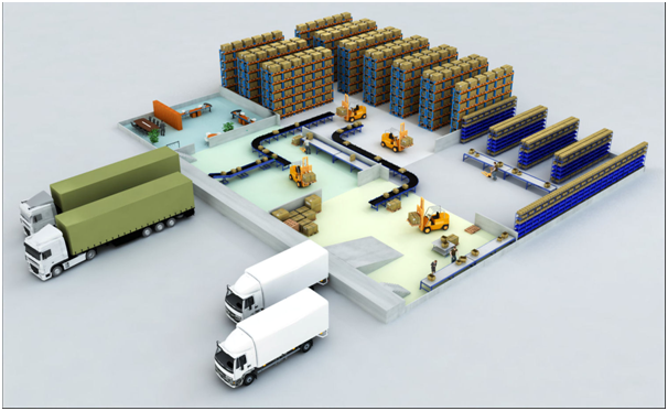 distribution and warehousing management